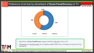 Tam-ad-ex-cross-media report-ecom-grocery-report-2021 | PPT