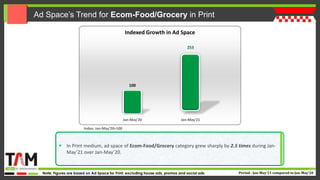 Tam-ad-ex-cross-media report-ecom-grocery-report-2021 | PPT