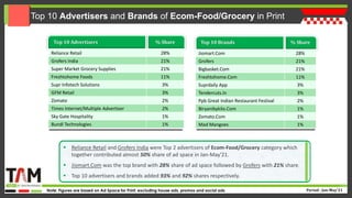 Tam-ad-ex-cross-media report-ecom-grocery-report-2021 | PPT