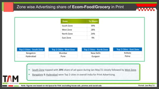 Tam-ad-ex-cross-media report-ecom-grocery-report-2021 | PPT
