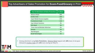 Tam-ad-ex-cross-media report-ecom-grocery-report-2021 | PPT