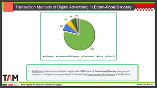 Tam-ad-ex-cross-media report-ecom-grocery-report-2021 | PPT