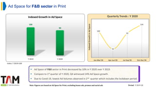 Ad Space for F&B sector in Print
100
90
Y 2019 Y 2020
Indexed Growth in Ad Space
Index: Y 2019=100
100
36
92
124
Jan-Mar'20 Apr-Jun'20 Jul-Sep'20 Oct-Dec'20
Indexed
Growth
in
Ad
Space
Quarterly Trends : Y 2020
Note: Figures are based on Ad Space for Print; excluding house ads, promos and social ads Period : Y 2019-20
 Ad Space of F&B sector in Print decreased by 10% in Y 2020 over Y 2019.
 Compare to 1st quarter of Y 2020, Q4 witnessed 24% Ad Space growth.
 Due to Covid-19, lowest Ad Volumes observed in 2nd quarter which includes the lockdown period.
 
