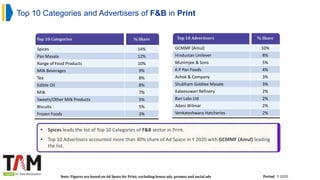 Top 10 Categories and Advertisers of F&B in Print
Top 10 Categories % Share
Spices 14%
Pan Masala 12%
Range of Food Products 10%
Milk Beverages 9%
Tea 8%
Edible Oil 8%
Milk 7%
Sweets/Other Milk Products 5%
Biscuits 5%
Frozen Foods 3%
Top 10 Advertisers % Share
GCMMF (Amul) 10%
Hindustan Unilever 8%
Munimjee & Sons 5%
K P Pan Foods 4%
Ashok & Company 3%
Shubham Goldiee Masale 3%
Kaleesuwari Refinery 2%
Ban Labs Ltd 2%
Adani Wilmar 2%
Venkateshwara Hatcheries 2%
Period : Y 2020
 Spices leads the list of Top 10 Categories of F&B sector in Print.
 Top 10 Advertisers accounted more than 40% share of Ad Space in Y 2020 with GCMMF (Amul) leading
the list.
Note: Figures are based on Ad Space for Print; excluding house ads, promos and social ads
 