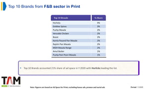 Top 10 Brands from F&B sector in Print
Period : Y 2020
 Top 10 Brands accounted 21% share of ad space in Y 2020 with Horlicks leading the list.
Top 10 Brands % Share
Horlicks 4%
Goldiee Spices 3%
Pushp Masala 2%
Vencobb Chicken 2%
Boost 2%
Kamla Pasand Pan Masala 2%
Rajshri Pan Masala 2%
MDH Masala Range 2%
Amul Butter 1%
Pushp Pani Poori Masala 1%
Note: Figures are based on Ad Space for Print; excluding house ads, promos and social ads
 