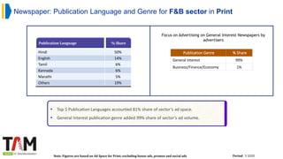 Newspaper: Publication Language and Genre for F&B sector in Print
Publication Genre % Share
General Interest 99%
Business/Finance/Economy 1%
Focus on Advertising on General Interest Newspapers by
advertisers
Note: Figures are based on Ad Space for Print; excluding house ads, promos and social ads Period : Y 2020
 Top 5 Publication Languages accounted 81% share of sector’s ad space.
 General Interest publication genre added 99% share of sector’s ad volume.
Publication Language % Share
Hindi 50%
English 14%
Tamil 6%
Kannada 6%
Marathi 5%
Others 19%
 