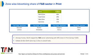 Zone % Share
North Zone 40%
South Zone 24%
West Zone 19%
East Zone 17%
Top 2 Cities - East Zone
Kolkata
Patna
Top 2 Cities - West Zone
Mumbai
Ahmedabad
Top 2 Cities - North Zone
New Delhi
Lucknow
Zone wise Advertising share of F&B sector in Print
Top 2 Cities - South Zone
Bangalore
Chennai
Note: Figures are based on Ad Space for Print; excluding house ads, promos and social ads Period : Y 2020
 Among 4 zones, North topped for F&B sector advertising with 40% share in Print during Y 2020.
 Kolkata & New Delhi were top 2 cities in overall India.
 