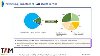 84% 13%
3%
Brand Promotion Sales Promotion Others
28%
23%
17%
14%
18%
Add On Promotion Discount Promotion
Volume Promotion Contest Promotion
Others (2)
Sales Promo
Advertising Promotions of F&B sector in Print
Note: Figures are based on Ad Space for Print; excluding house ads, promos and social ads Period : Y 2020
 Sales Promotion for ‘F&B’ sector accounted more than 10% of Ad Space in Print medium.
 Among Sales Promotions, Add On Promotion occupied 28% share of the pie followed by Discount Promotion
with 23% share in Y 2020.
 