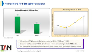 Ad Insertions for F&B sector on Digital
100
58
Y 2019 Y 2020
Indexed Growth in Ad Insertions
Index: Y 2019=100
100
80
136
202
Jan-Mar'20 Apr-Jun'20 Jul-Sep'20 Oct-Dec'20
Indexed
Growth
in
Ad
Insertions
Quarterly Trends : Y 2020
Note: Figures are based on Insertions for Digital; Period : Y 2019-20
 Ad insertions of F&B sector on Digital contracted by 42% in Y 2020 over Y 2019.
 Compared to 1st quarter of Y 2020, Q4 witnessed 2 times ad insertion growth for F&B sector.
 Due to Covid-19, lowest ad insertions observed in 2nd quarter which includes the lockdown period.
 