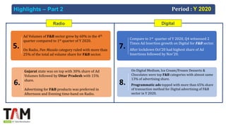 7.
5.
6.
Ad Volumes of F&B sector grew by 60% in the 4th
quarter compared to 1st quarter of Y 2020.
On Radio, Pan Masala category ruled with more than
25% of the total ad volume share for F&B sector.
Compare to 1st quarter of Y 2020, Q4 witnessed 2
Times Ad Insertion growth on Digital for F&B sector.
After lockdown Oct’20 had highest share of Ad
Insertions followed by Nov’20.
Gujarat state was on top with 30% share of Ad
Volumes followed by Uttar Pradesh with 15%
share.
Advertising for F&B products was preferred in
Afternoon and Evening time-band on Radio.
Period : Y 2020
Highlights – Part 2
8.
On Digital Medium, Ice Cream/Frozen Desserts &
Chocolates were top F&B categories with almost same
13% of advertising share.
Programmatic ads topped with more than 65% share
of transaction method for Digital advertising of F&B
sector in Y 2020.
Radio Digital
 