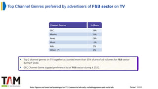 Top Channel Genres preferred by advertisers of F&B sector on TV
 Top 2 channel genres on TV together accounted more than 55% share of ad volumes for F&B sector
during Y 2020.
 GEC Channel Genre topped preference list of F&B sector during Y 2020.
Note: Figures are based on Secondages for TV; Commercial ads only; excluding promos and social ads Period : Y 2020
Channel Genres % Share
GEC 33%
Movies 25%
News 23%
Music 11%
Kids 7%
Others (7) 2%
 