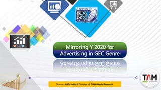 Source: AdEx India, A Division of TAM Media Research
Mirroring Y 2020 for
Advertising in GEC Genre
 