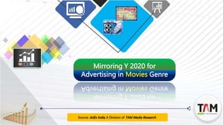 Source: AdEx India, A Division of TAM Media Research
Mirroring Y 2020 for
Advertising in Movies Genre
 