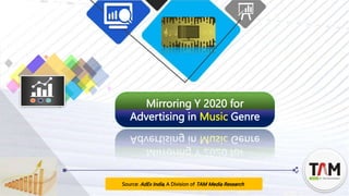 Source: AdEx India, A Division of TAM Media Research
Mirroring Y 2020 for
Advertising in Music Genre
 