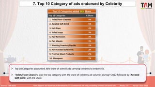 TAM AdEx - Which actors had the most ads on TV in 2022