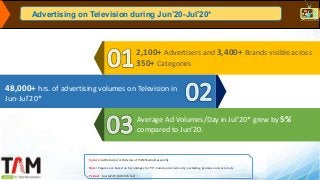 Source: AdEx India (A Division of TAM Media Research)
Note: Figures are based on Secondages for TV; Commercial ads only; e...