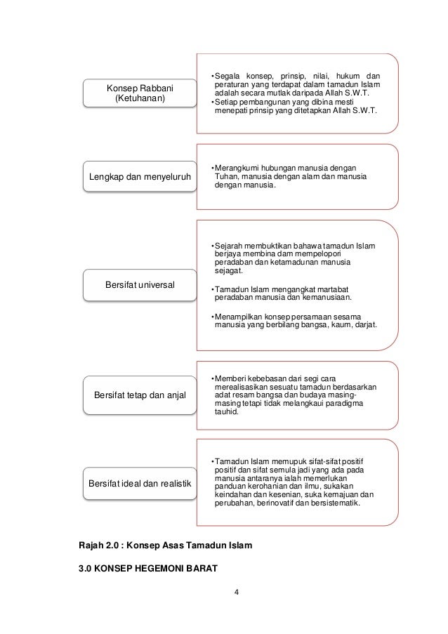 perbandingan konsep dan perspektif tamadun islam dan tamadun barat Konsep tamadun islam dan tamadun barat apakah perbezaan antara tamadun islam dan tamadun barat antaranya dari segi perspektif pembangunan. perbandingan konsep dan perspektif tamadun islam dan tamadun barat Konsep tamadun islam dan tamadun barat apakah perbezaan antara tamadun islam dan tamadun barat antaranya dari segi perspektif pembangunan.