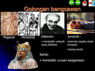 Golongan bangsawan



Pegawai   Penasihat    Gabenor:              Jurutulis :
                       • mentadbir wilayah   •menulis segala rekod
                       yang ditakluki        kerajaan
                                             •orang awam

                      Rahib:
                      • mentadbir urusan keagamaan.
 