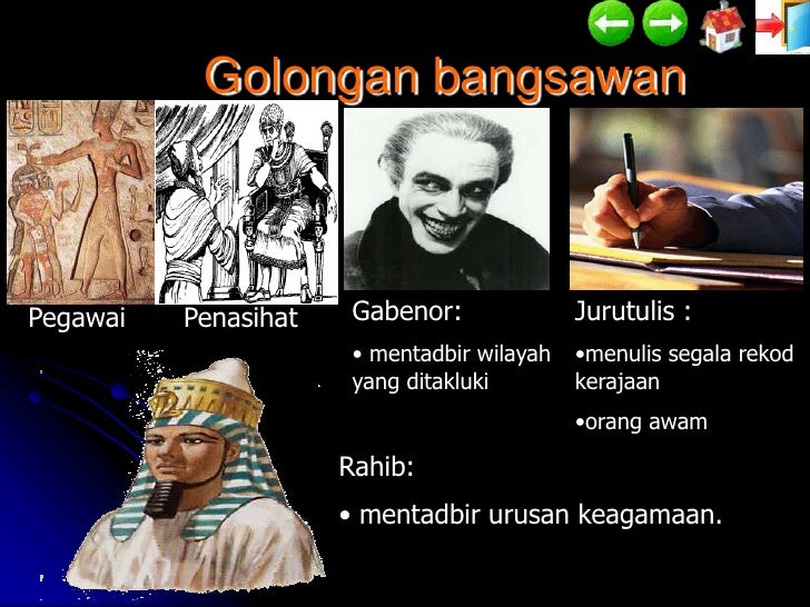 Tamadun mesir bab 1, tingkatan 4