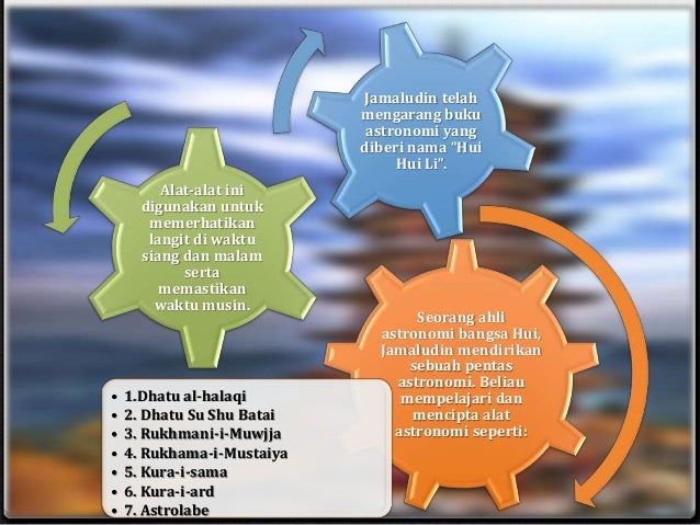 Tamadun cina full slide Tamadun cina full slide
