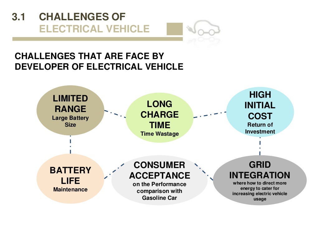 The Concept of Electric Vehicle & Implementation in Malaysia