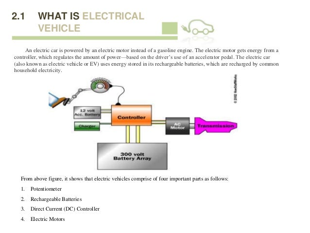 Dc Electric Motor Parts Diagram