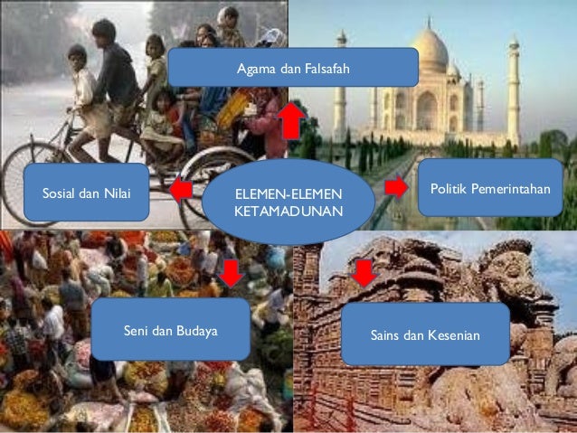 masyarakat dan budaya tamadun india