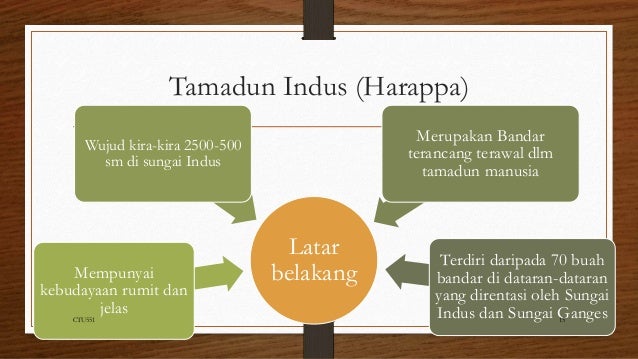 Tamadun indus