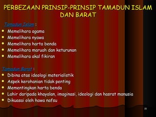 PERBEZAAN PRINSIP-PRINSIP TAMADUN ISLAMPERBEZAAN PRINSIP-PRINSIP TAMADUN ISLAM
DAN BARATDAN BARAT
  Tamadun IslamTamadun Islam ::
 Memelihara agamaMemelihara agama
 Memelihara nyawaMemelihara nyawa
 Memelihara harta bendaMemelihara harta benda
 Memelihara maruah dan keturunanMemelihara maruah dan keturunan
 Memelihara akal fikiranMemelihara akal fikiran
Tamadun BaratTamadun Barat ::
 Dibina atas ideologi materialistikDibina atas ideologi materialistik
 Aspek kerohanian tidak pentingAspek kerohanian tidak penting
 Mementingkan harta bendaMementingkan harta benda
 Lahir daripada khayalan, imaginasi, ideologi dan hasrat manusiaLahir daripada khayalan, imaginasi, ideologi dan hasrat manusia
 Dikuasai oleh hawa nafsuDikuasai oleh hawa nafsu
1515
 