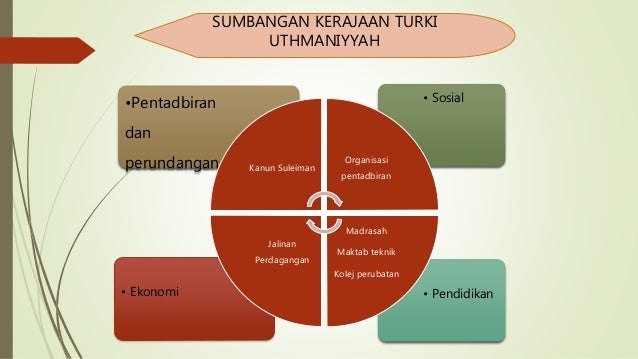 TAMADUN ISLAM TAMADUN ASIA