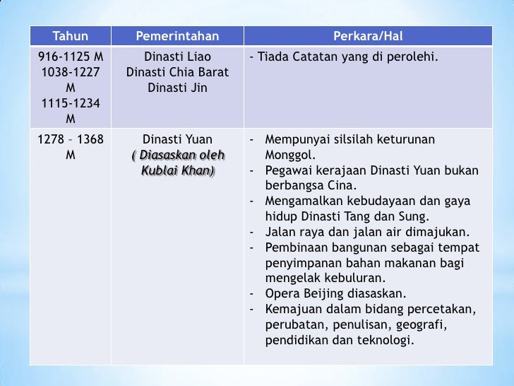 Tamadun Islam