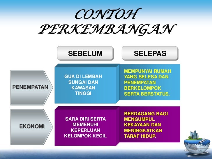 Tamadun islam dan asia(TITAS)