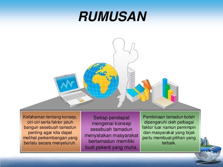 Tamadun islam dan asia(TITAS)