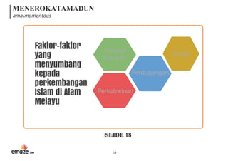 MENEROKATAMADUN
amalmomentous
SLIDE 18
18
Faktor-faktor
yang
menyumbang
kepada
perkembangan
Islam di Alam
Melayu
 Peranan
Ahli sufi
Perkahwinan
Perdagangan
Politik
 