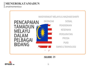 MENEROKATAMADUN
amalmomentous
SLIDE 25
25
PENCAPAIAN
TAMADUN
MELAYU
DALAM
PELBAGAI
BIDANG
MASYARAKATMELAYU&MAZHABSHAFI'I
EKONOMI
KESENIAN
PERSURATAN
PROSA
PUISI
SAINS&TEKNOLOGI
PENDIDIKAN
SOSIAL
 