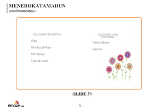 MENEROKATAMADUN
amalmomentous
SLIDE 29
29
GOLONGANPEMERINTAH GOLONGAN YANG 
DIPERINTAH
Raja
Kerabat di Raja
Pembesar
Ulama Istana
Rakyat Biasa
Hamba
 