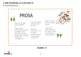 MENEROKATAMADUN
amalmomentous
SLIDE 33
33
HIKAYAT NABI
MUHAMMAD
hikayat Nur
Muhammad, bulan
terbelah, Nabi
bercukur, Israk &
Mikraj, Raja Handaq,
lahad dan
sebagainya
HIKAYAT AHLI
SUFI & ORANG
SALIH
Lukman Al-
Hakim, Ibrahim
bin Adham, Abu
Yazid Albistami
dan sebgainya
HIKAYAT PARA
PAHLAWAN
ISLAM
Iskandar
Zulkarnain, Amir
Hamzah,
Muhammad Ali
Hanafiah dan
sebagainya
PROSA
 