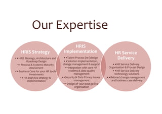 Focus on sustainable customer value,
not “just” implementation delivery:
... Collaboration with client: “blending in”
Our Values
• Analyse different options to identify best & future-proof
match between technology & business process
requirements
• “whatever is needed to succeed”: go the extra mile
• Systematic “cross-domain” reflex & co-ordination
• therefore preferred model = Time & Materials
 
