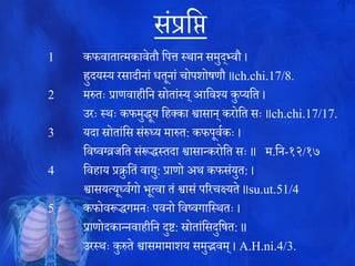 संप्रति
1 कफवािात्मकावेिौ तित्त स्थान समुद्््वौ ।
ह्रुद्यस्य रसाद्ीनां धिूनां चोिशोषणौ ॥ch.chi.17/8.
2 मरुिः प्राणवाहीतन स्रोिांस्य् अतवश्य कुप्यति ।
उरः स्थः कफमुद्धूय तहक्का श्वासान् करोति सः ॥ch.chi.17/17.
3 यद्ा स्रोिांतस संरुध्य मारुि: कफिूववकः ।
तवष्वग्व्रजति संरूद्धस्िद्ा श्वासान्करोति सः ॥ म.तन-१२/१७
4 तवहाय प्रक्रुतिं वायु: प्राणो ऄथ कफसंयुि: ।
श्वासयत्यूध्ववगो भूत्वा िं श्वासं िररचक्ष्यिे ॥su.ut.51/4
5 कफोवरूद्धगमनः िवनो तवष्वगातस्थिः ।
प्राणोद्कान्नवाहीतन द्ुष्ट: स्रोिांतसद्ुतषि: ॥
उरस्थः कुरुिे श्वासमामाशय समुद्भवम् । A.H.ni.4/3.
 