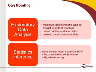 Core Modelling
• maximize insight into the data set
• extract important variables
• detect outliers and anomalies
• develop parsimonious models
Exploratory
Data
Analysis
• Does the data follow a particular PDF?
• Maximum Likelihood Estimation
• Hypothesis testing
Statistics
Inference
 