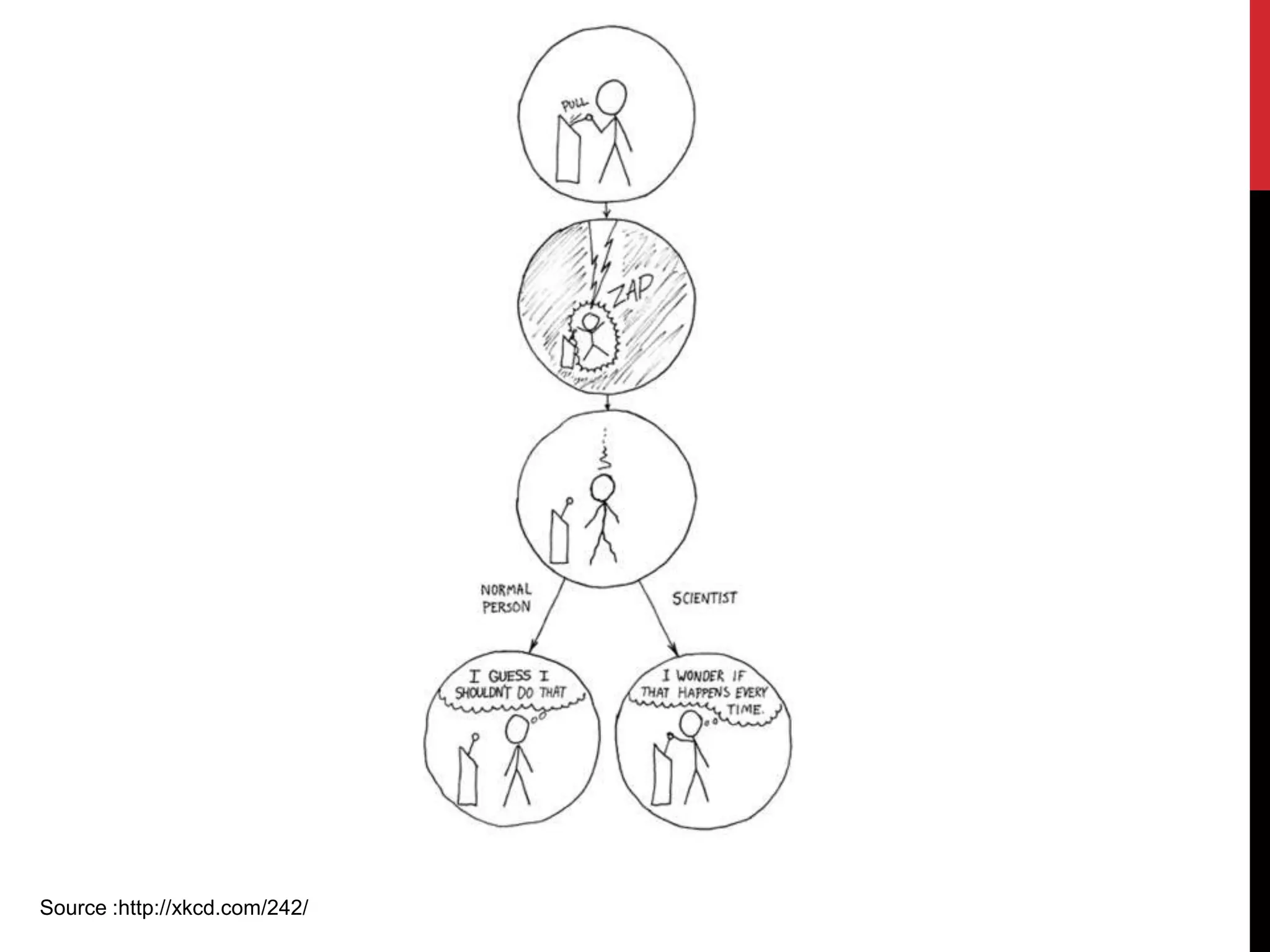 Source :http://xkcd.com/242/