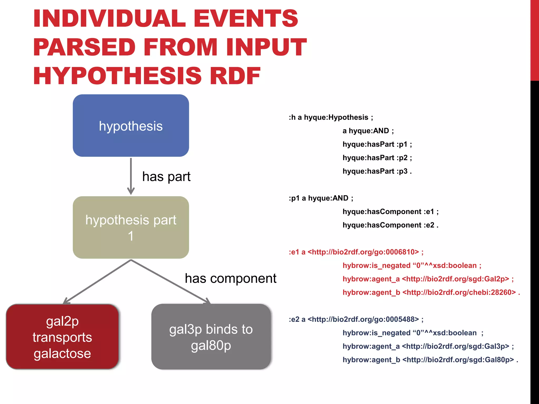 Context-specific rules that consider experimental conditions