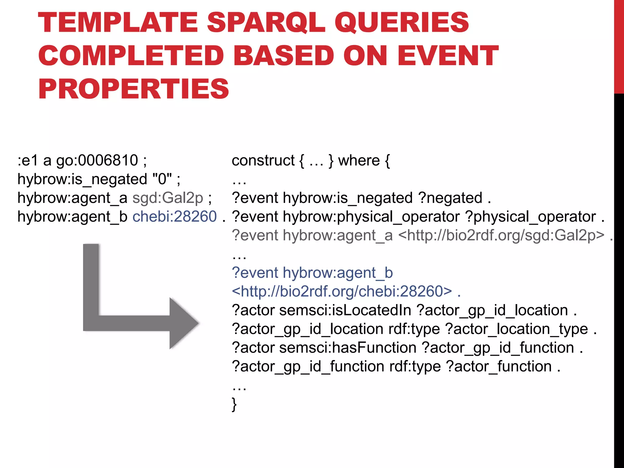 HyQueconsumes and producesRDFPaper: Callahan, A., M. Dumontier & N. Shah. 2010. HyQue: Evaluating hypotheses using Semantic Web technologies. Bio-ontologies SIG, ISMB’10, Boston MA.On the web: http://semanticscience.org/projects/hyque
