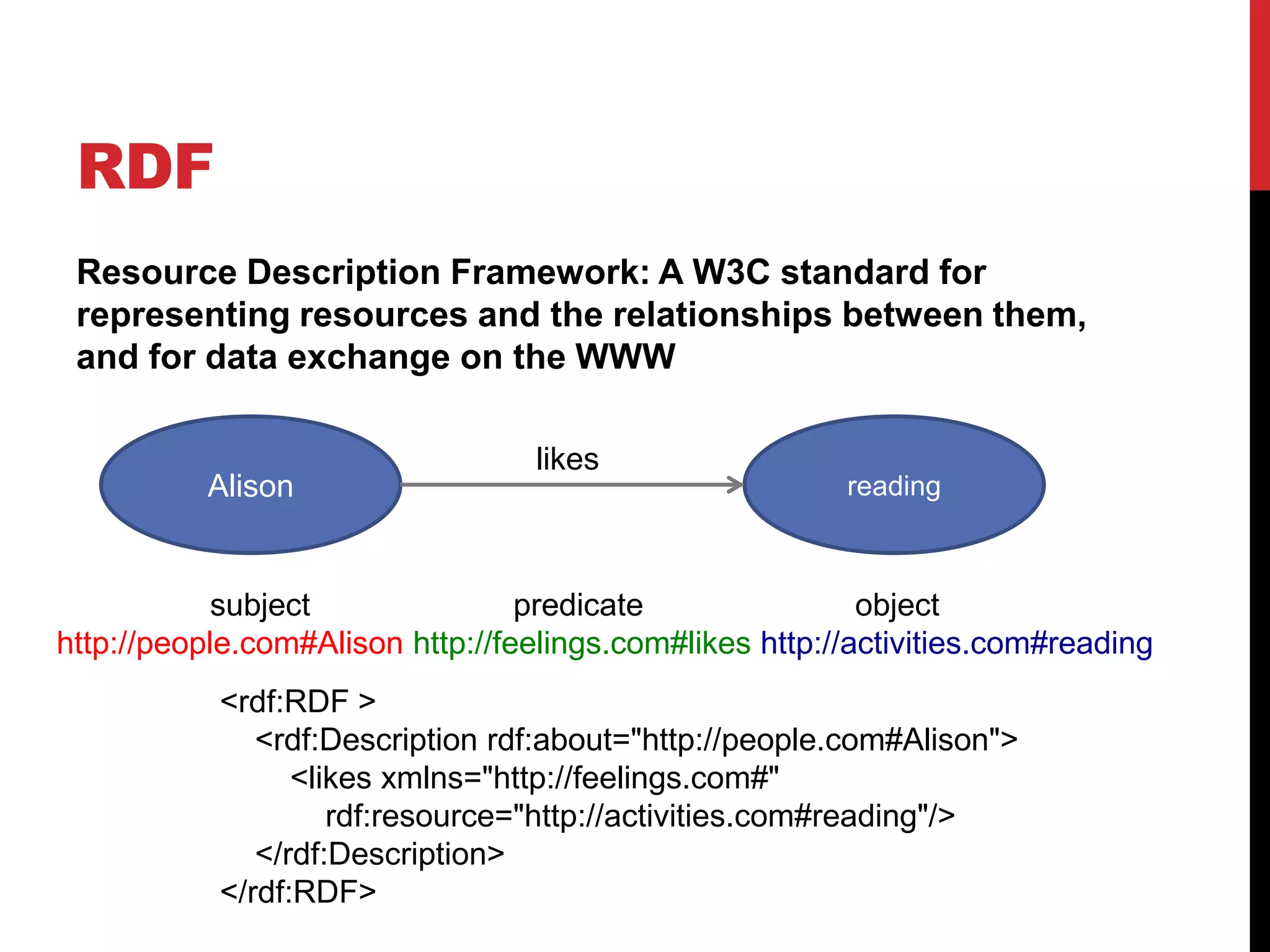 RDFResource Description Framework: A W3C standard for representing resources and the relationships between them, and for data exchange on the WWWAlisonreadinglikes	        subject                       predicate                        object http://people.com#Alisonhttp://feelings.com#likes http://activities.com#reading<rdf:RDF>    <rdf:Descriptionrdf:about="http://people.com#Alison"><likesxmlns="http://feelings.com#"rdf:resource="http://activities.com#reading"/>    </rdf:Description></rdf:RDF>