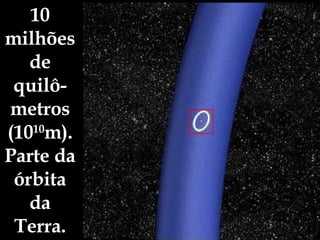 10 milhões de quilô-metros (10 10 m). Parte da órbita da Terra. 