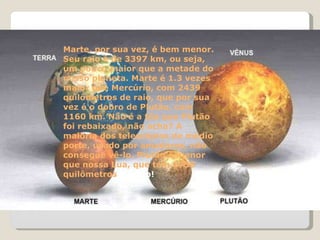 Marte, por sua vez, é bem menor. Seu raio é de 3397 km, ou seja, um pouco maior que a metade do nosso planeta. Marte é 1.3 vezes maior que Mercúrio, com 2439 quilômetros de raio, que por sua vez é o dobro de Plutão, com 1160 km. Não é a tôa que Plutão foi rebaixado, não acha? A maioria dos telescópios de médio porte, usado por amadores, não consegue vê-lo. Plutão é menor que nossa Lua, que tem 1738 quilômetros  de raio! 