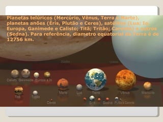 Planetas telúricos (Mercúrio, Vênus, Terra e Marte), planetas anões (Éris, Plutão e Ceres), satélites (Lua; Io, Europa, Ganimede e Calisto; Titã; Tritão; Caronte) e outros (Sedna). Para referência, diametro equatorial da Terra é de 12756 km. 