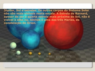 Júpiter, Sol e estrelas. Os outros corpos do Sistema Solar não são mais visíveis nesta escala. A Estrela de Barnard, apesar de ser a quarta estrela mais próxima do Sol, não é visível a olho nu. Alnitak é uma das três Marias, da constelação de Órion.  