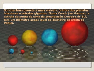 Sol (nenhum planeta é mais visível), órbitas dos planetas interiores e estrelas gigantes. Gama Crucis (ou Gacrux), a estrela da ponta de cima da constelação Cruzeiro do Sul, tem um diâmetro quase igual ao diâmetro da órbita de Vênus.  
