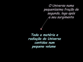 Toda a matéria e
radiação do Universo
contidas num
pequeno volume
O Universo numa
pequeníssima fração de
segundo, logo após
a seu surgimento
 